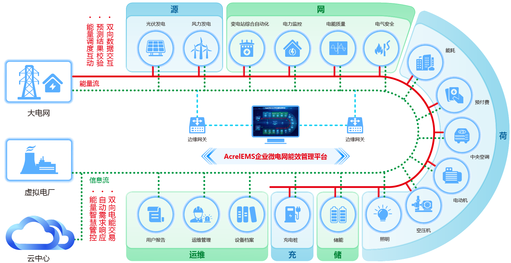 EMS2.0企业微电网能效管理系统